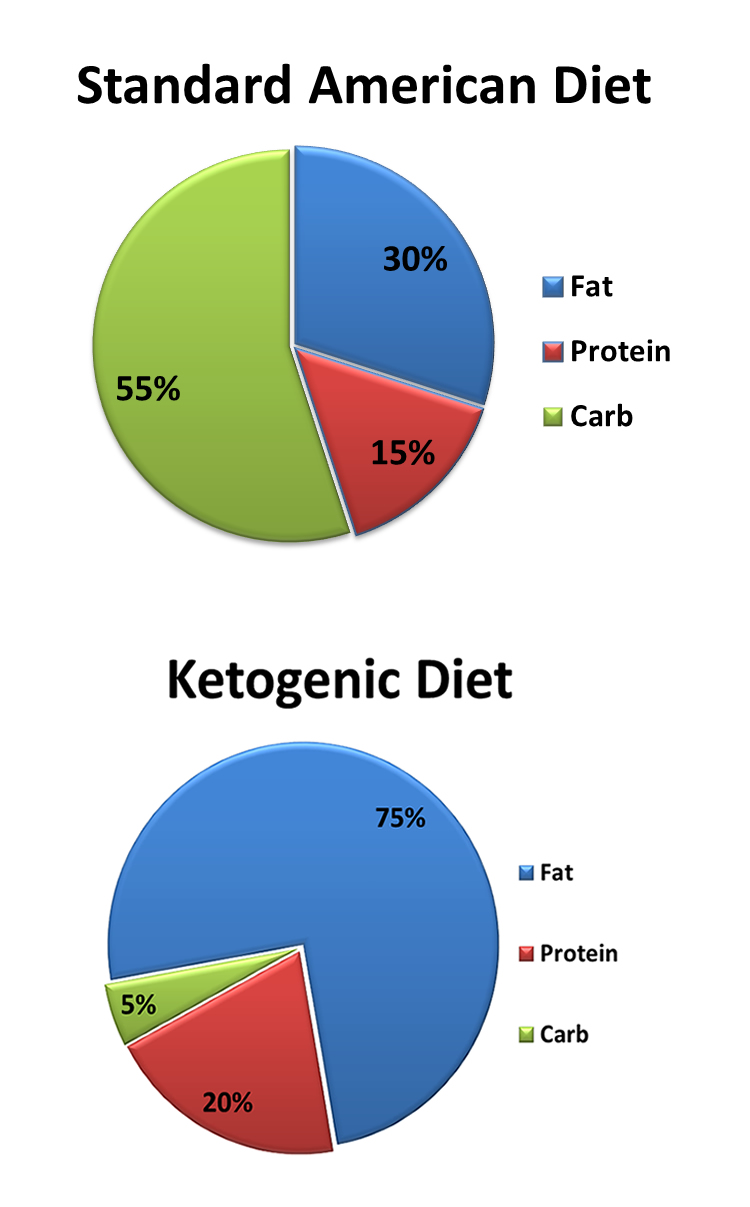 KETO RESOURCES