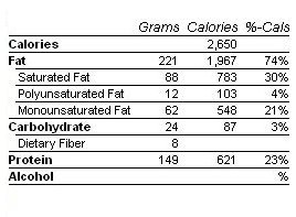 Menu Analysis