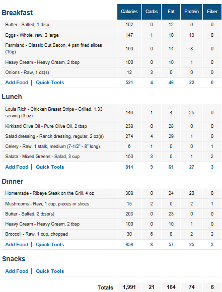 Why does someone on a ketogenic diet need a food chart showing protein amounts?