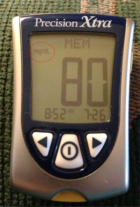 Sugar Test Level Chart