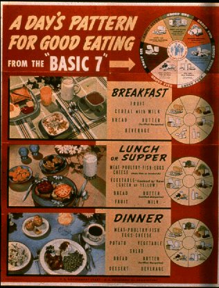 Usda Food Pyramid Chart