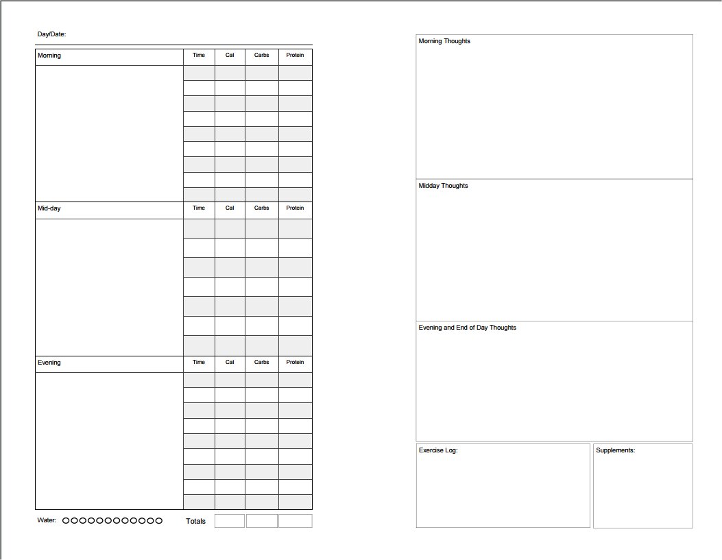 Carb Counting Chart Pdf