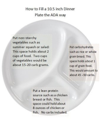 ADA Healthy Plate